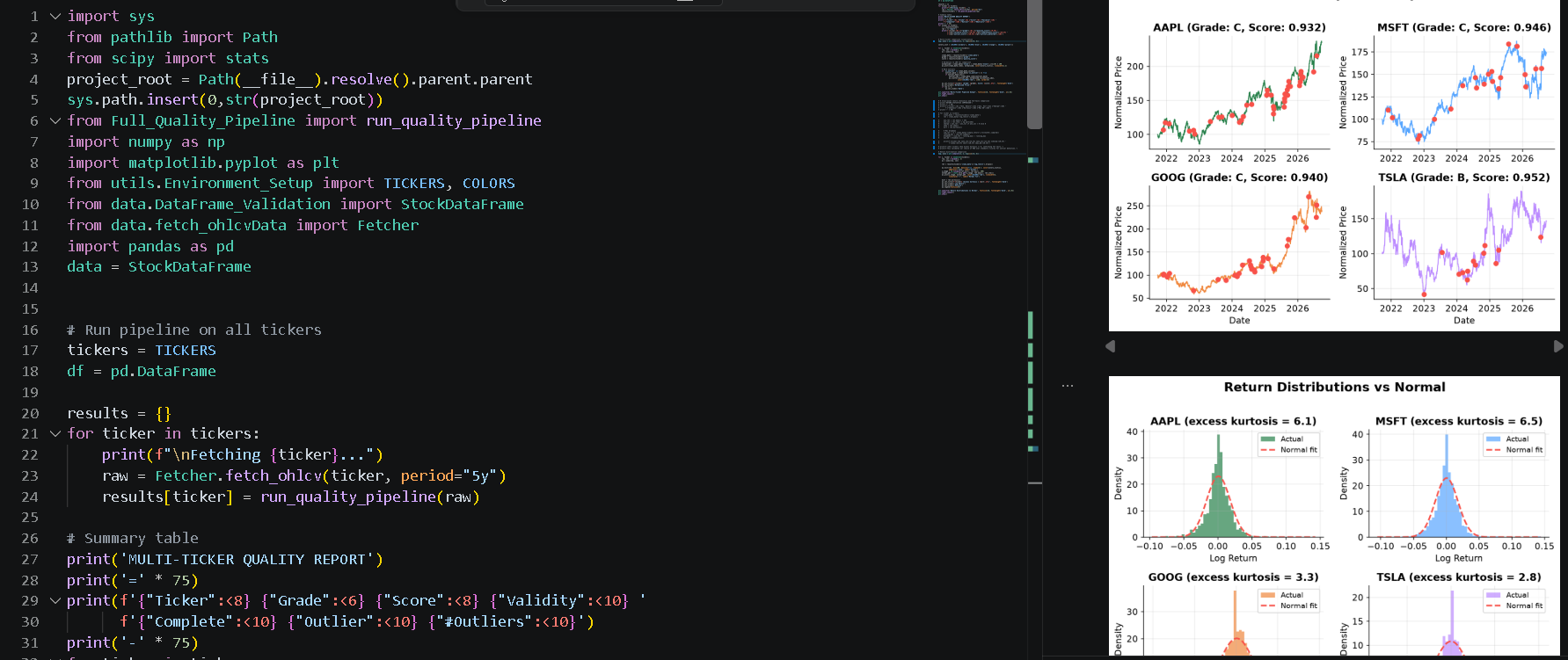 Quant data quality pipeline