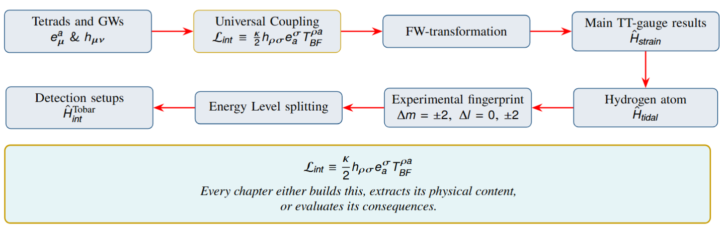 Thesis_Chain